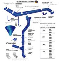 Воронка выпускная желоба 200/150 ПЭ RAL 9003